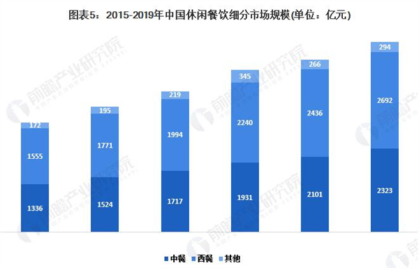 老里街烤骨头加盟